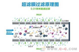 廈門凈水器1000l不銹鋼廚房過濾家用凈水器