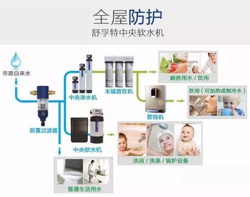 凈水器不是你想裝就能裝，你得具備以下幾個條件